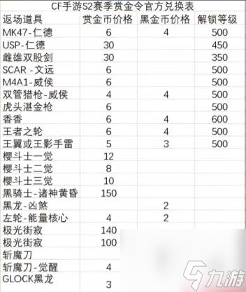 cf手游s2賞金令2023什么時候開始-cf手游s2賞金令2023返場時間