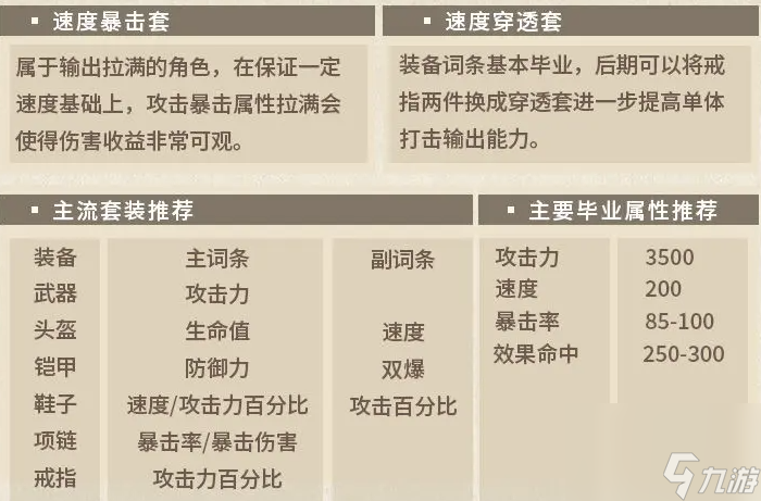 第七史诗瑟琳装备搭配技巧 第七史诗瑟琳装备如何搭配