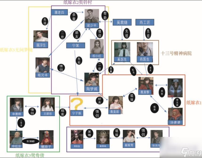 纸嫁衣关系图-关系图介绍