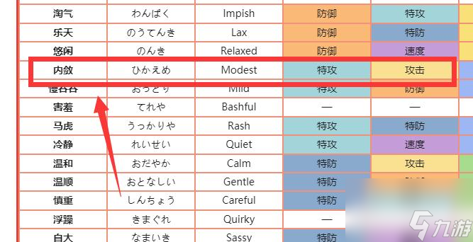 pokemmo喷火龙性格配招是什么样的？ （宝可梦喷射火焰）