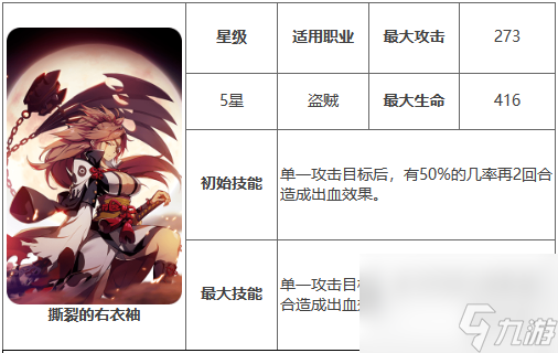 《第七史诗》撕裂的右衣袖有什么用 神器撕裂的右衣袖效果详解