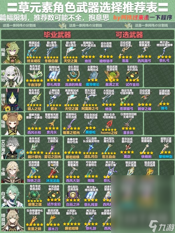 原神3.8版本全角色武器推荐表