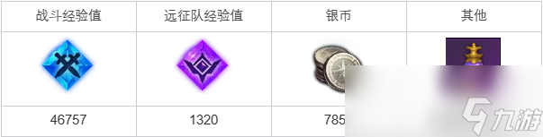 命运方舟幸运的象征任务攻略
