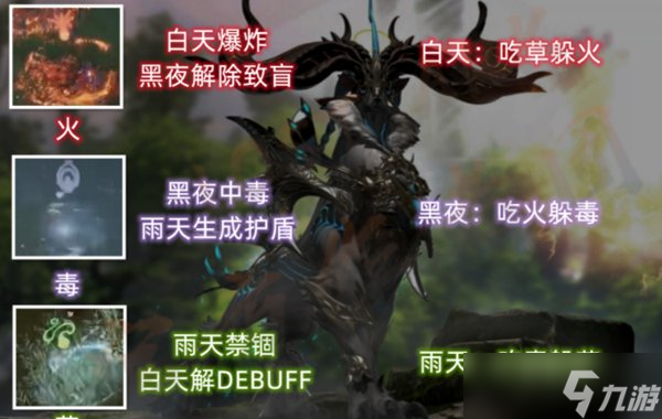 命运方舟日月鹿攻略