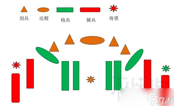 全面戰(zhàn)爭三國槍兵陣型怎么搭配?槍兵陣容搭配圖文分享