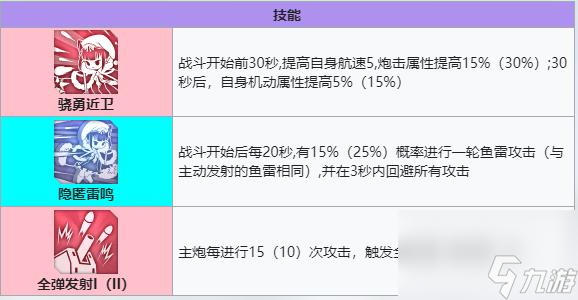 碧藍(lán)航線雷鳴建造時(shí)間是多久？