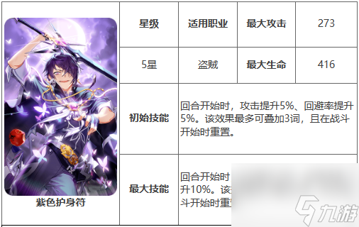 第七史诗紫色护身符有什么用