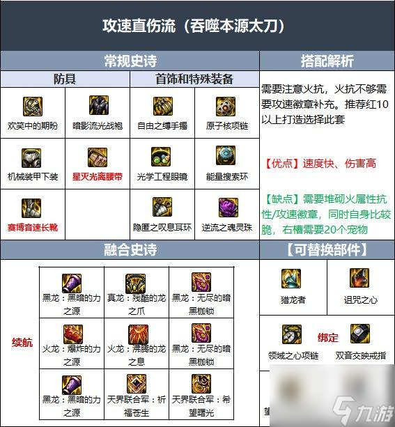 地下城與勇士的狂戰(zhàn)士105史詩裝備自選怎么選擇？ （DNF史詩裝備）