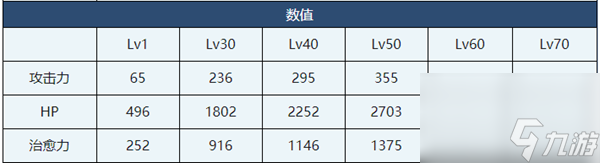 蔚藍檔案花子介紹-蔚藍檔案花子角色技能介紹