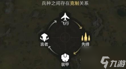 星骸骑士手游兵种介绍大全介绍