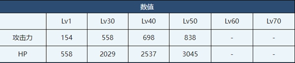 蔚蓝档案若藻介绍-蔚蓝档案若藻角色技能介绍