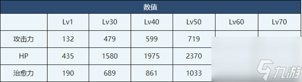 蔚藍檔案泳裝日向介紹-蔚藍檔案泳裝日向角色技能介紹