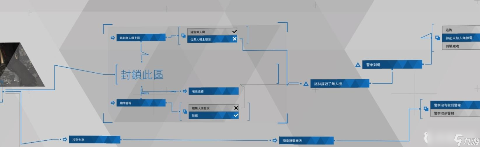 底特律变人国会大厦公园流程图是什么样的？