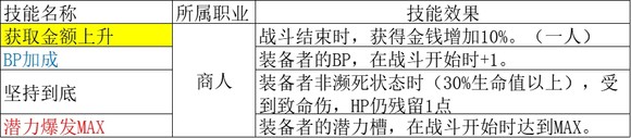 歧路旅人2商人职业倍率是多少