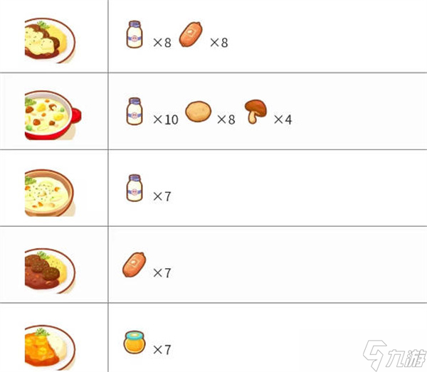 宝可梦sleep料理合成配方大全