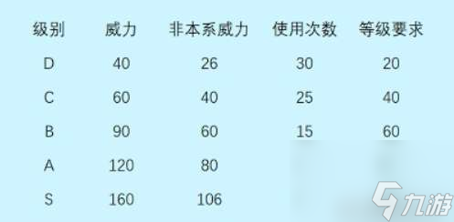 賽爾號技能石怎么獲得和激活（獲得方法和使用技巧）