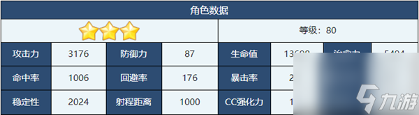 蔚藍檔案泳裝真白介紹-蔚藍檔案泳裝真白角色技能介紹