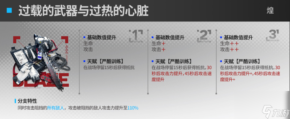 明日方舟群衛(wèi)干員模組效果一覽,明日方舟群衛(wèi)干員模組效果怎么樣