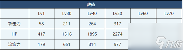 蔚藍(lán)檔案瑪麗介紹-蔚藍(lán)檔案瑪麗角色技能介紹