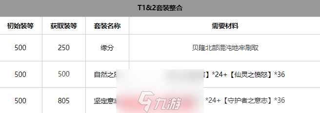 命运方舟气功师套装选什么好-气功师套装最佳选择指南