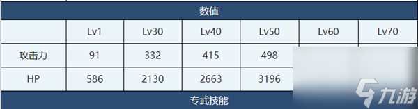 蔚蓝档案圣诞芹娜介绍-蔚蓝档案圣诞芹娜角色技能介绍