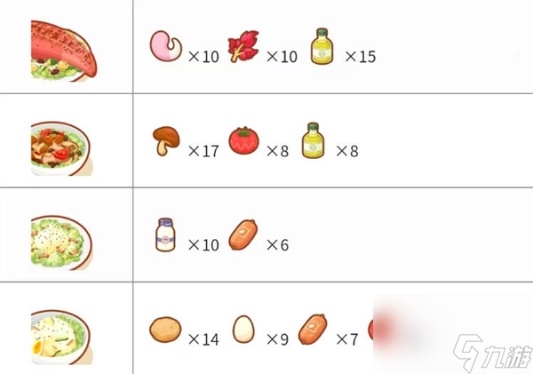 宝可梦sleep料理合成配方大全