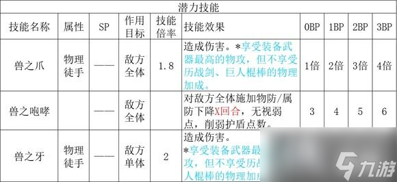 歧路旅人2獵人職業(yè)倍率是多少