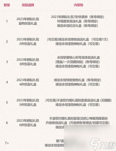 dnf2023五一套多買多送內(nèi)容介紹-dnf2023五一套多買多送活動(dòng)詳情