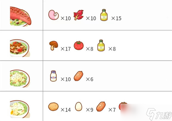 宝可梦sleep料理合成配方大全