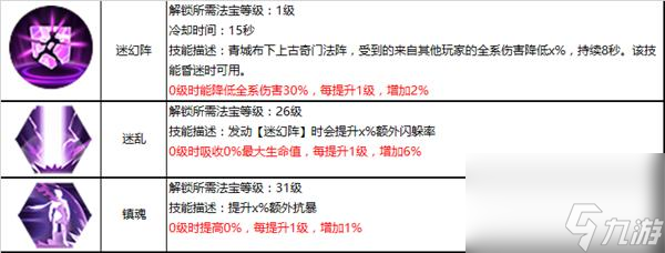 蜀门青城最强输出搭配是什么样的？