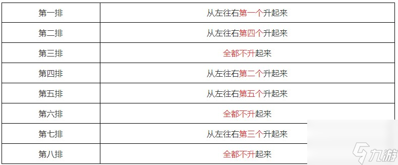 遗迹2动量驱动怎么解锁 遗迹2动量驱动解锁方法