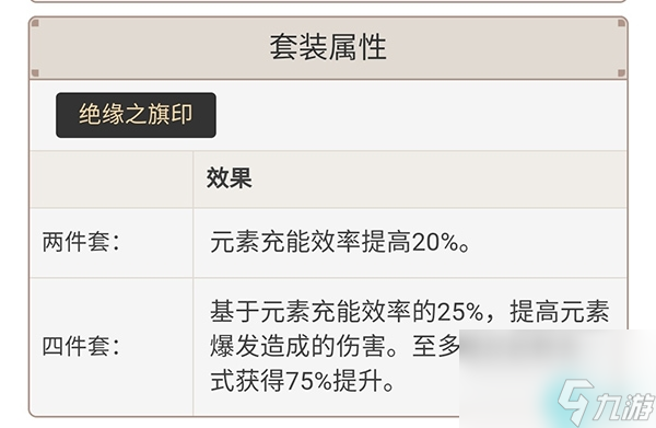 原神夜兰圣遗物推荐-原神夜兰圣遗物主词条推荐