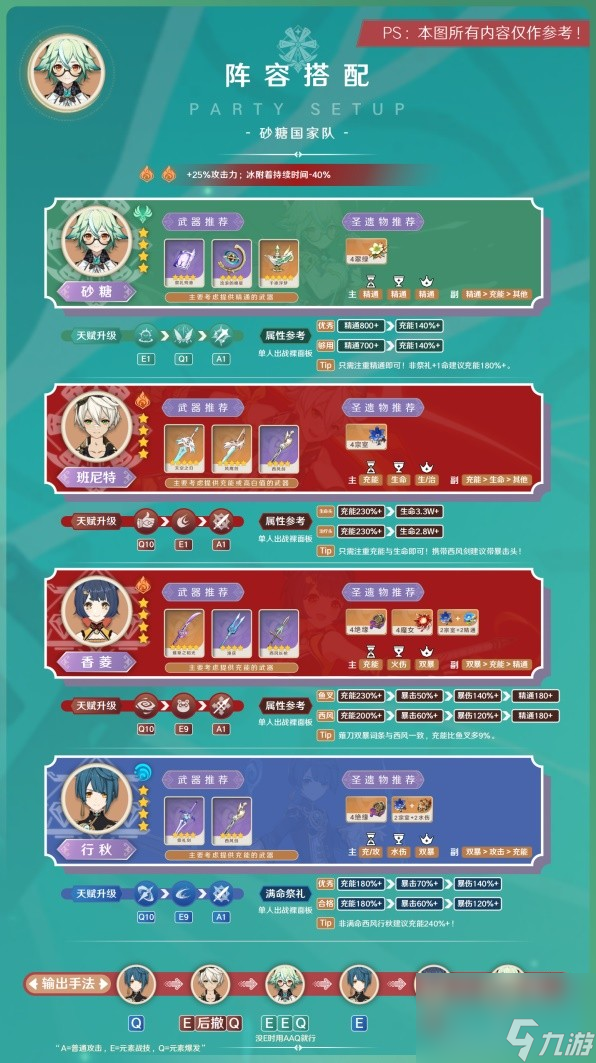 《原神》3.8版砂糖阵容搭配与出装指南