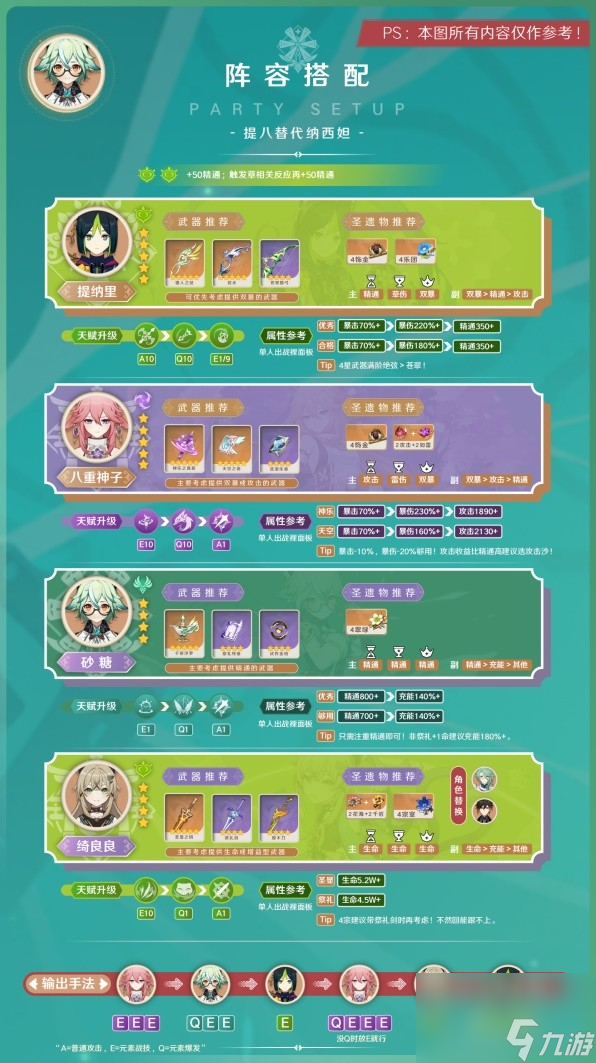 《原神》3.8版砂糖阵容搭配与出装指南