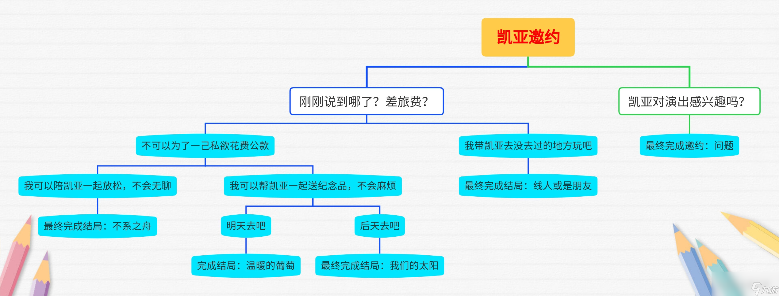 原神凯亚邀约任务全结局攻略