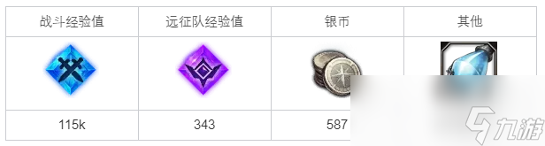 命運方舟合作調(diào)查任務(wù)攻略