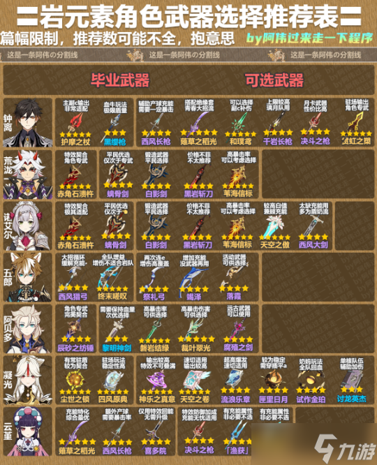 3.8版本全角色武器选择推荐表，武器心得