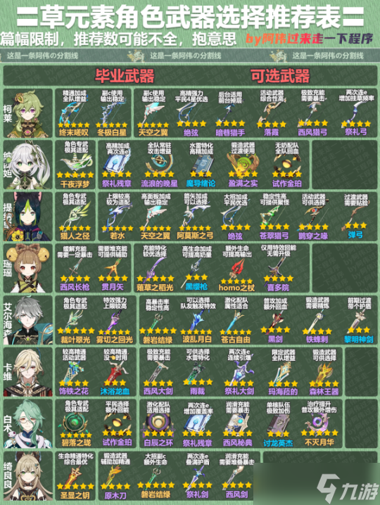3.8版本全角色武器选择推荐表，武器心得