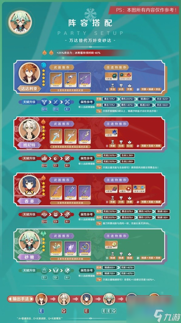 《原神》3.8版砂糖阵容搭配与出装指南