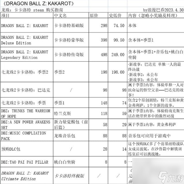 龙珠Z卡卡罗特应该买什么版本-全版本购买攻略