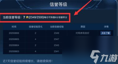 晶核怎么提升信誉值 信誉值提升方法介绍