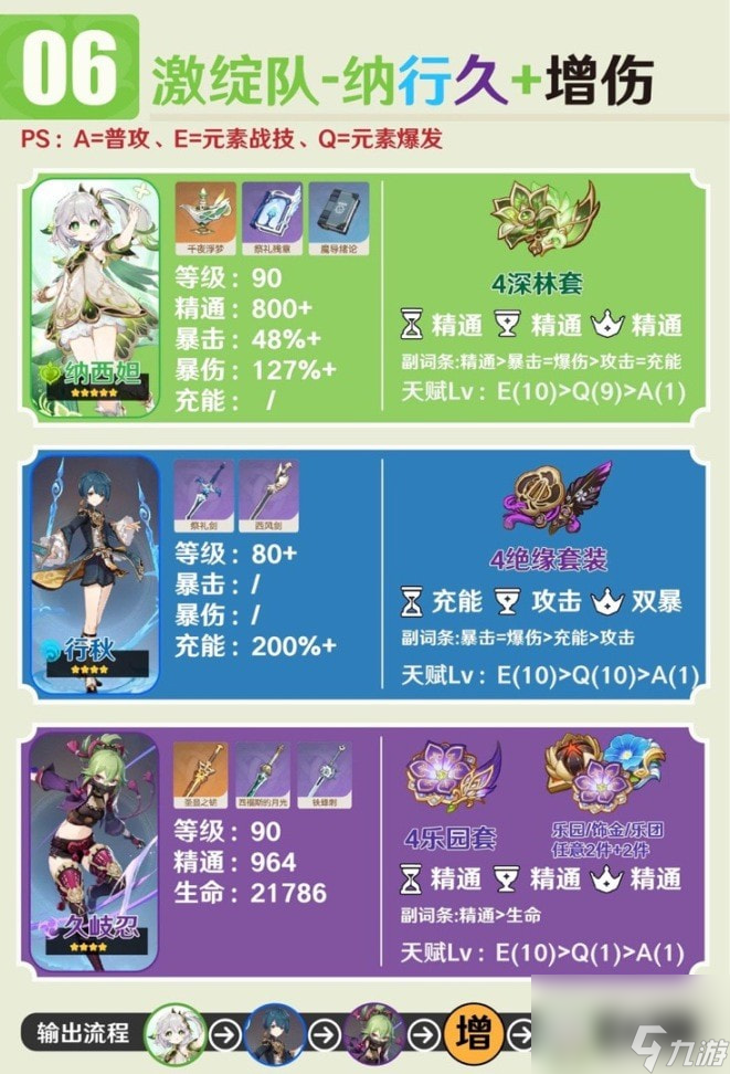 原神3.6纳西妲队伍怎么搭配-3.6纳西妲主流阵容推荐