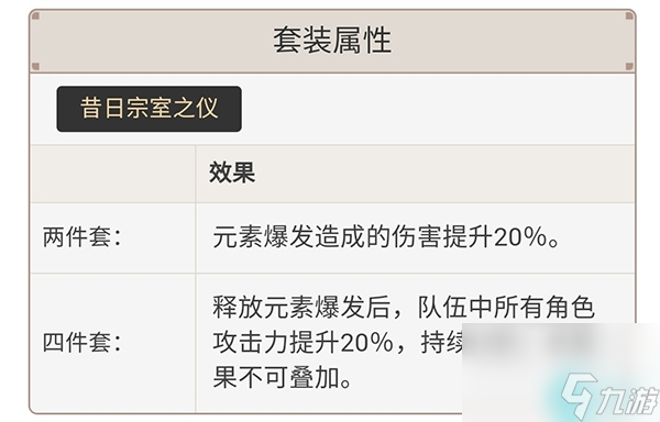 原神夜兰圣遗物推荐-原神夜兰圣遗物主词条推荐