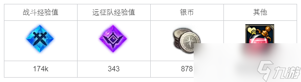 命运方舟调查飞空艇坠落事件任务攻略