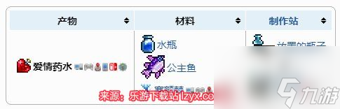 泰拉瑞亚爱情药水怎么做 爱情药水效果及合成配方