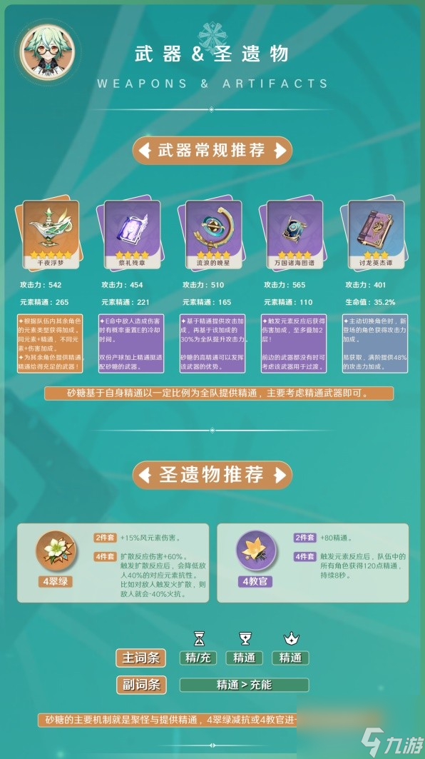 《原神》3.8版砂糖阵容搭配与出装指南