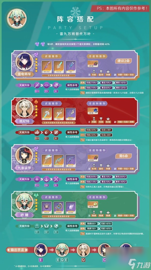 《原神》3.8版砂糖阵容搭配与出装指南