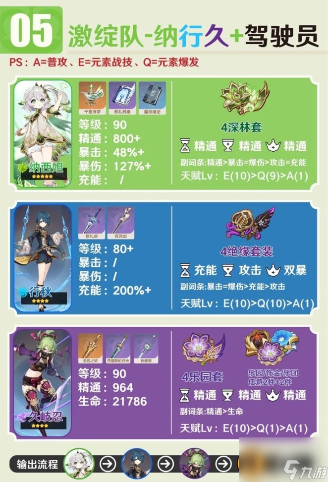 原神3.6纳西妲队伍怎么搭配-3.6纳西妲主流阵容推荐