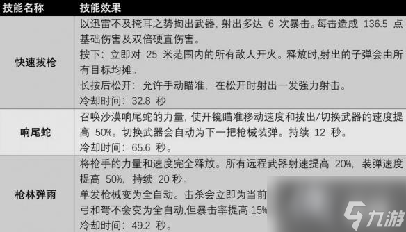 《遗迹2》全职业技能及获取方法汇总 各职业专长技能有哪些