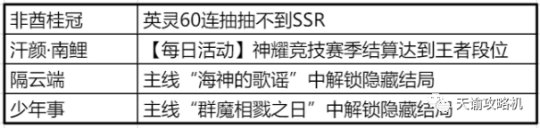 天諭手游新手外觀獲取攻略 白嫖的外觀就是爽